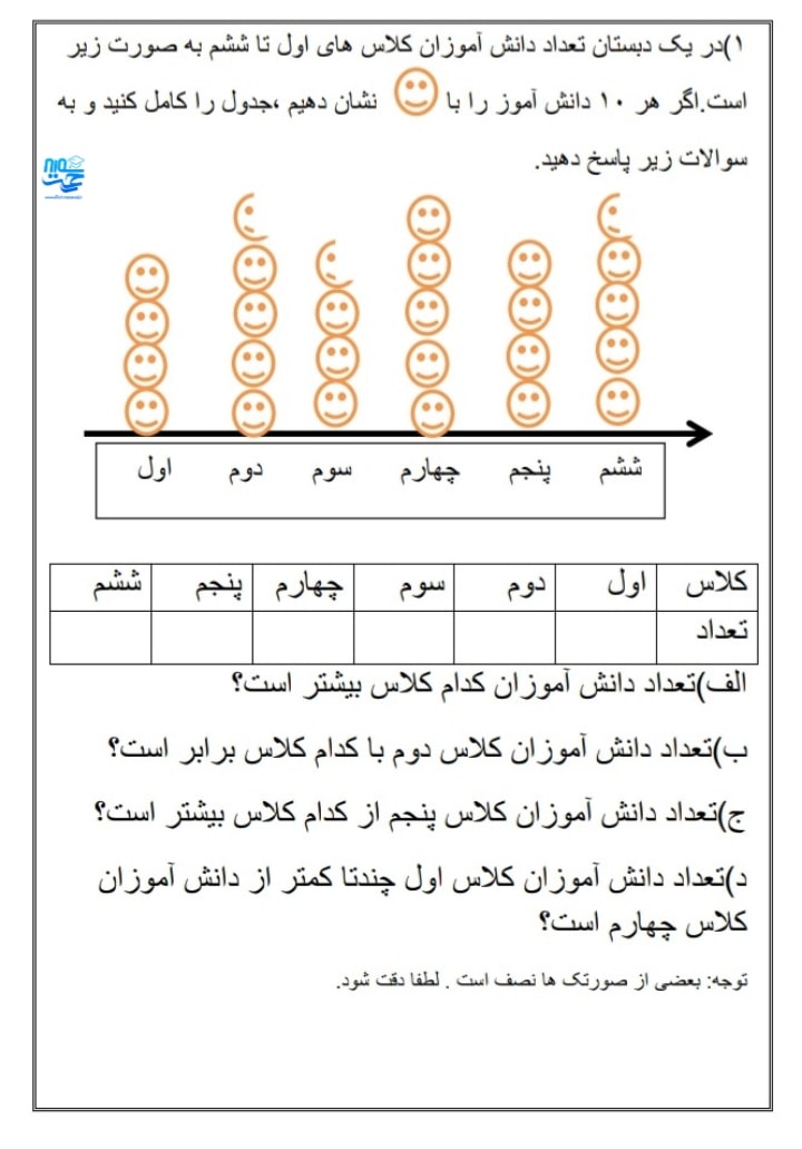 کاربرگ فصل 8 ریاضی