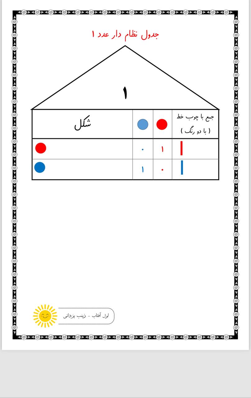 کاربرگ و نمونه سوال جمع نظام دار