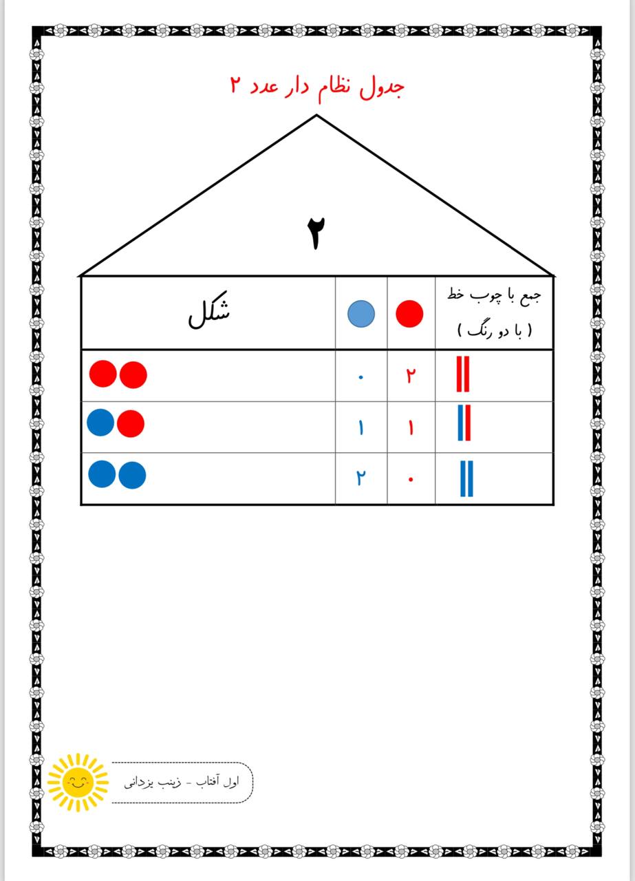 کاربرگ و نمونه سوال جمع نظام دار