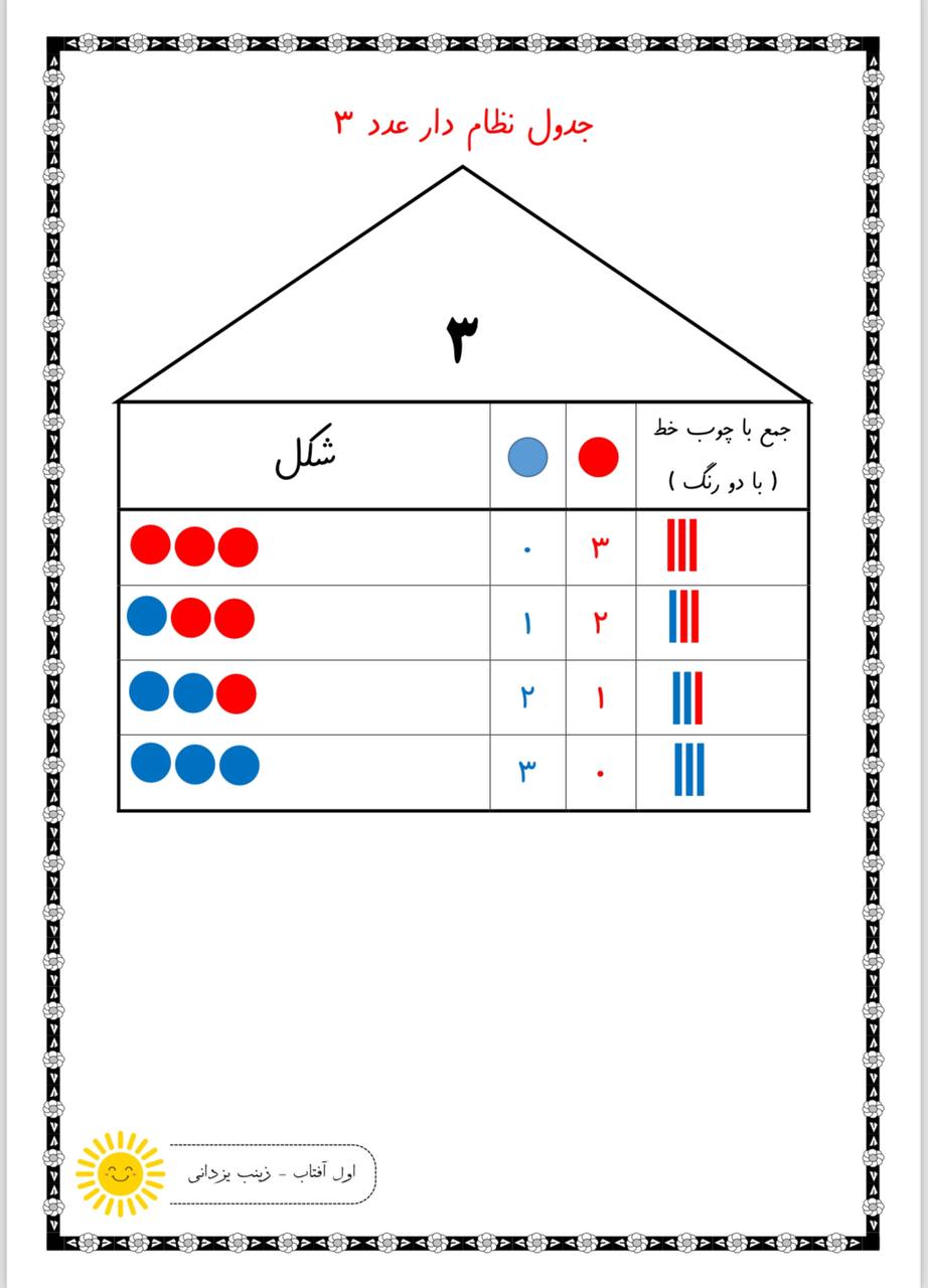 کاربرگ و نمونه سوال جمع نظام دار