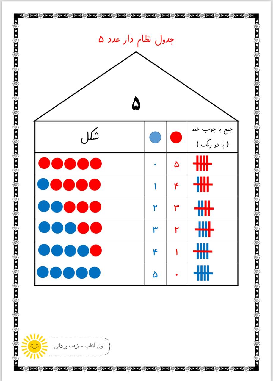 کاربرگ و نمونه سوال جمع نظام دار