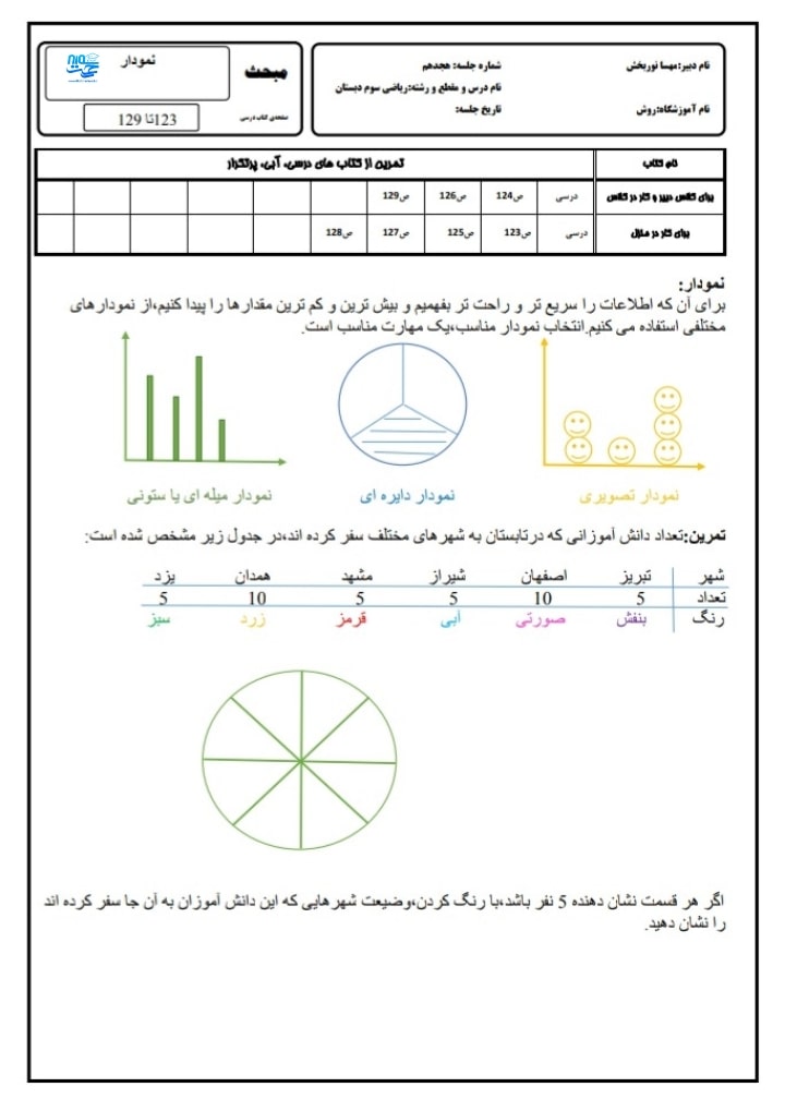 آزمون و نمونه سوال فصل 7 ریاضی سوم ابتدایی
