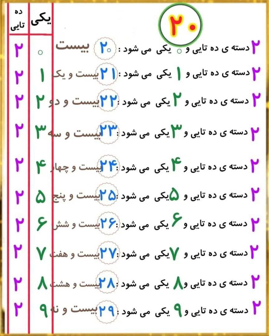 کاربرگ اعداد اول ابتدایی