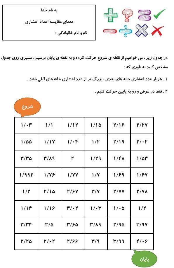مقایسه اعداد اعشاری پایه ششم ابتدایی