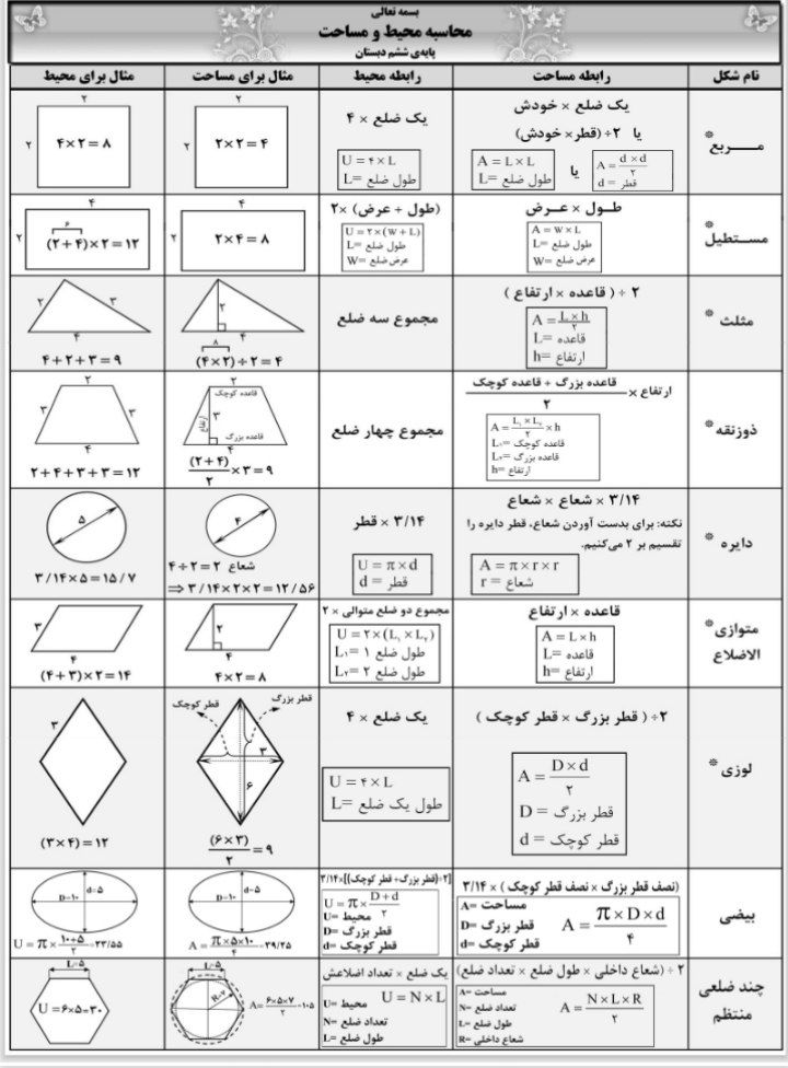 کاربرگ محاسبه محیط ومساحت ریاضی ششم