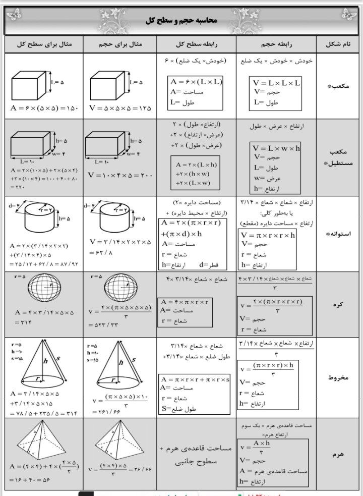 کاربرگ محاسبه حجم و سطح کل ریاضی ششم