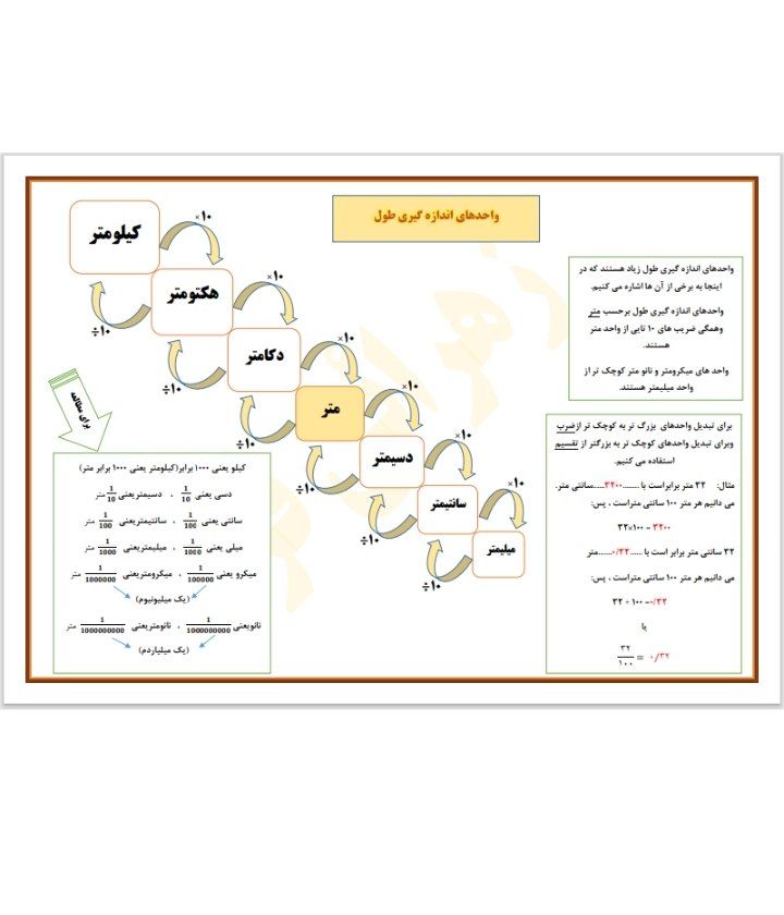 کاربرگ تبدیل واحد اندازه گیری طول ششم ابتدایی