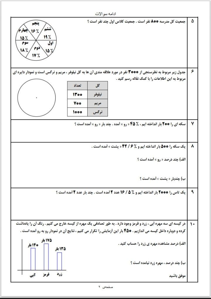 آزمون درصد،آمارواحتمال ریاضی ششم دبستان