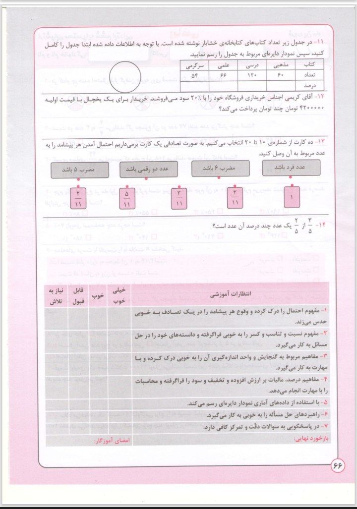 آزمون ریاضی فرودین ماه ششم ابتدایی