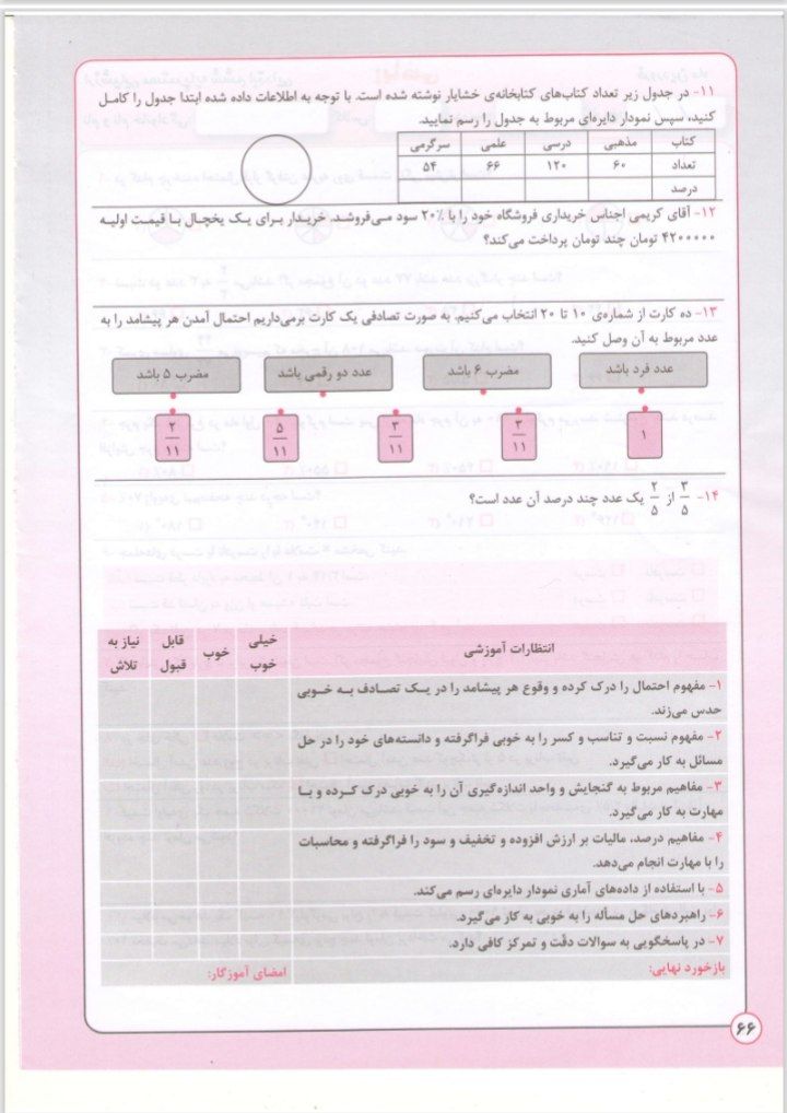 کاربرگ ریاضی فرودین ماه ششم ابتدایی