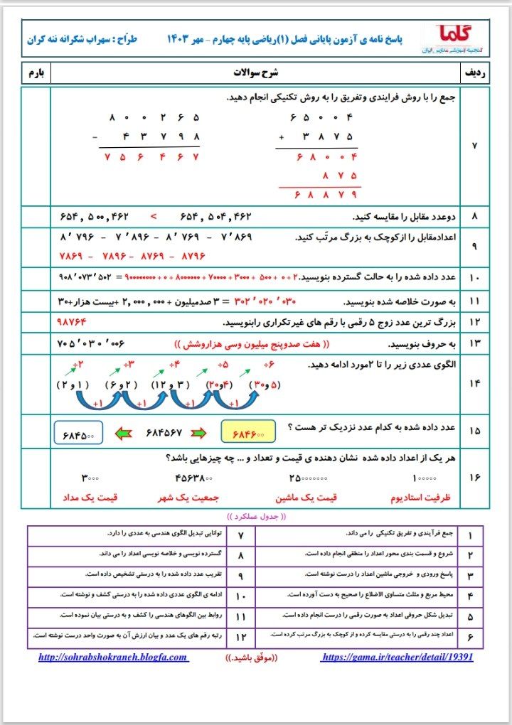 آزمون ریاضی فصل۱با پاسخنامه چهارم ابتدایی