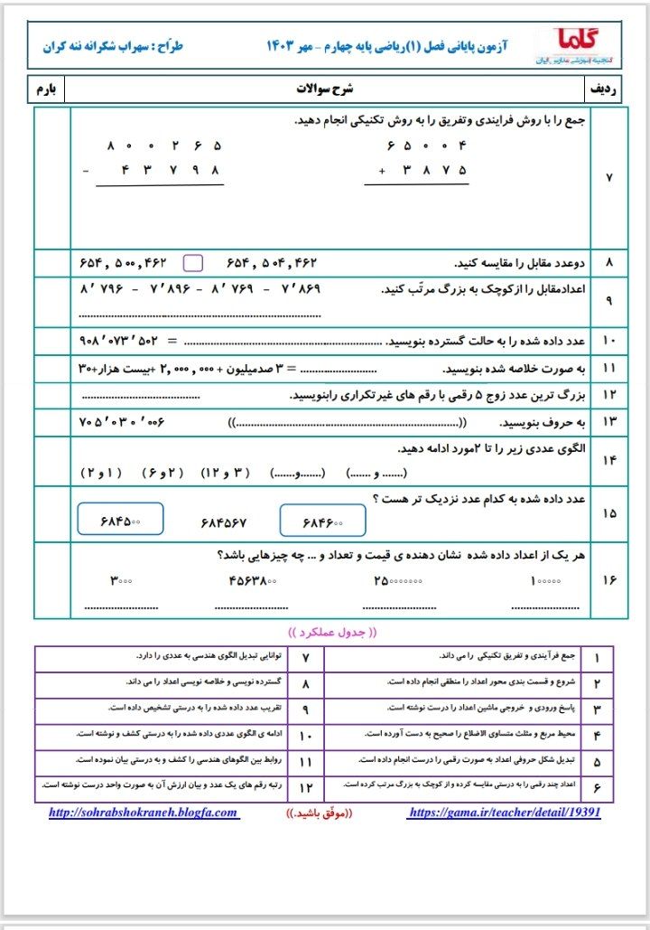 آزمون ریاضی فصل۱با پاسخنامه چهارم ابتدایی