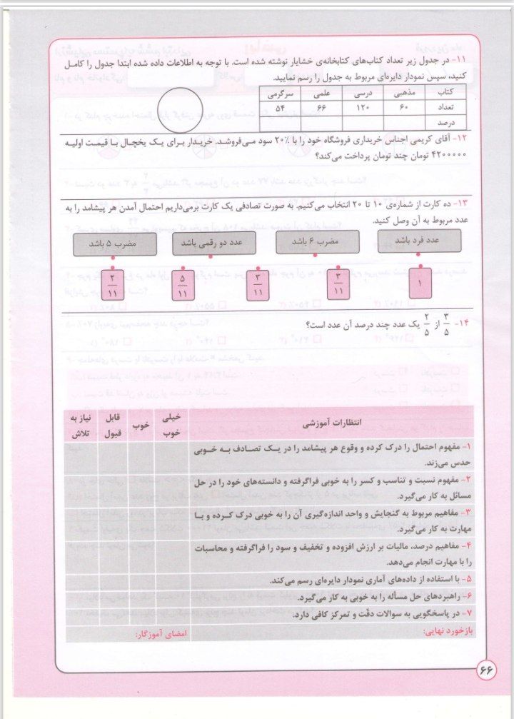 آزمون ریاضی فرودین ششم دبستان