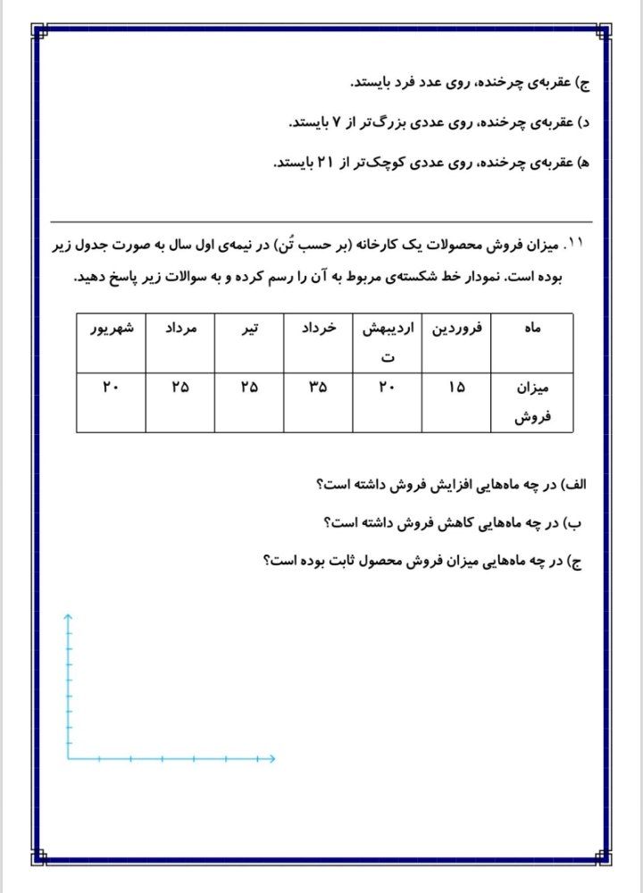 آزمون ریاضی نوبت دوم(۴)چهارم دبستان