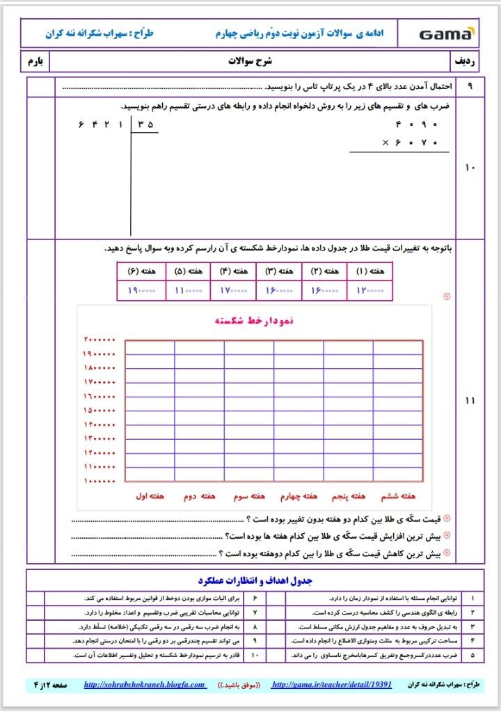 آزمون ریاضی نوبت دوم چهارم ابتدایی