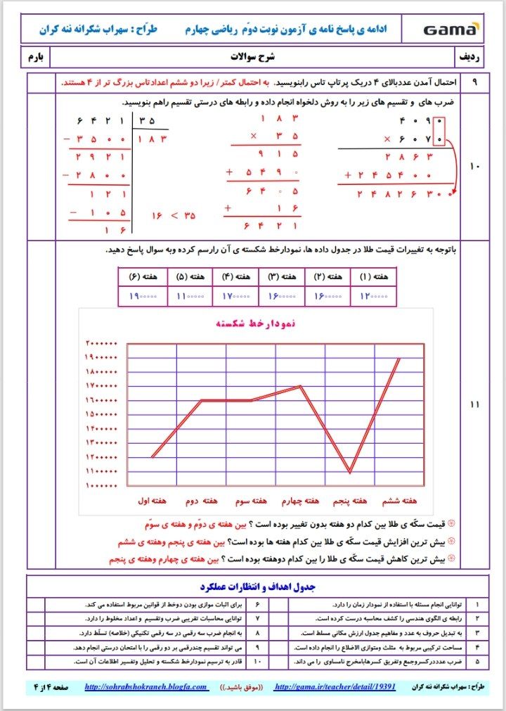 آزمون ریاضی نوبت دوم چهارم ابتدایی