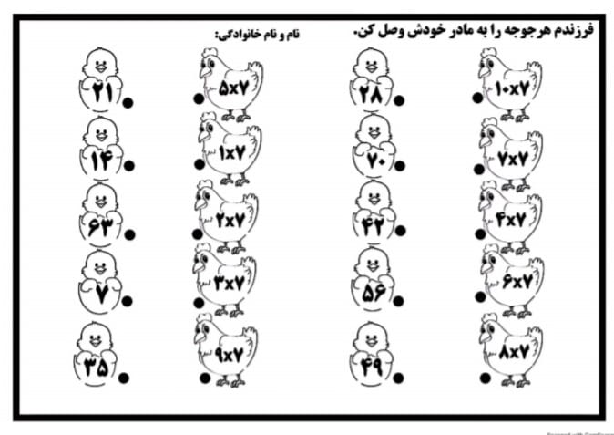 کاربرگ ضرب تلفیقی ریاضی سوم دبستان