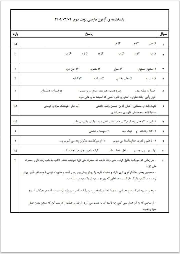 کاربرگ فارسی ونگارش خردادششم دبستان