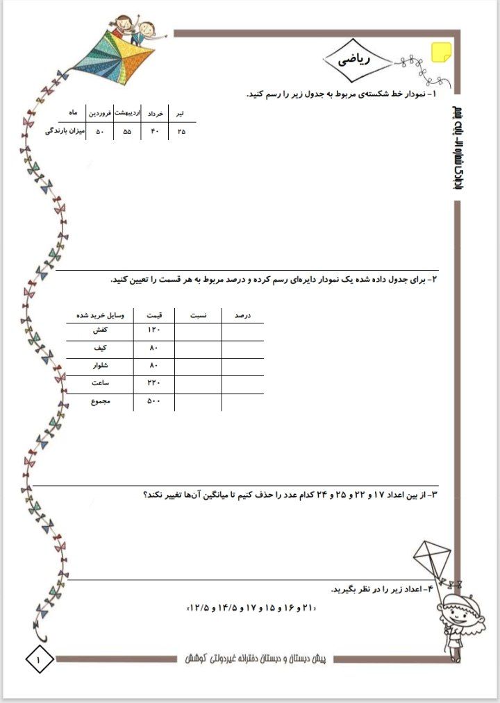 پیک آدینه هفته اول اردیبهشت پنجم دبستان