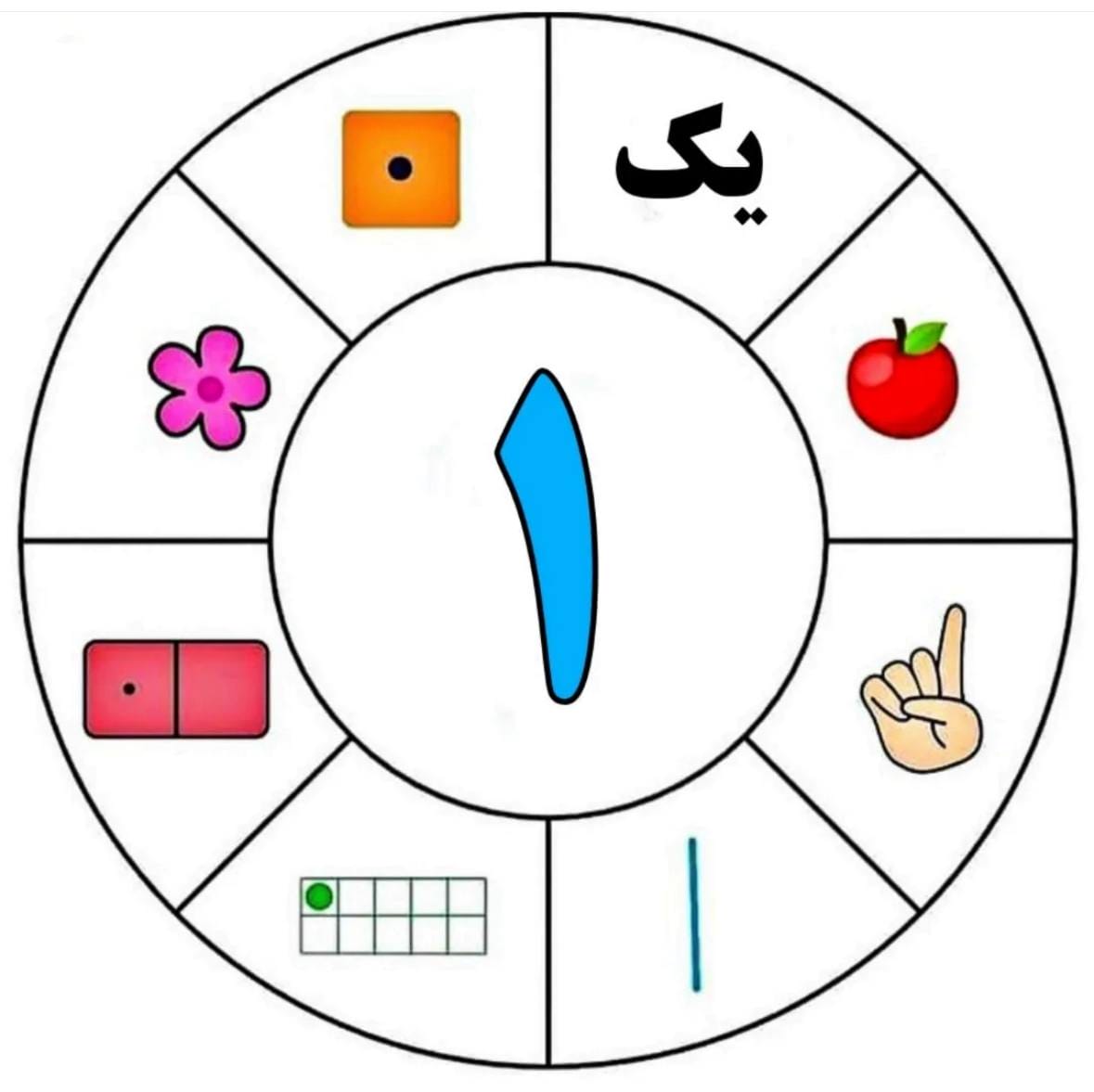 پوستر اعداد 1 تا 9 ریاضی پیش‌دبستان