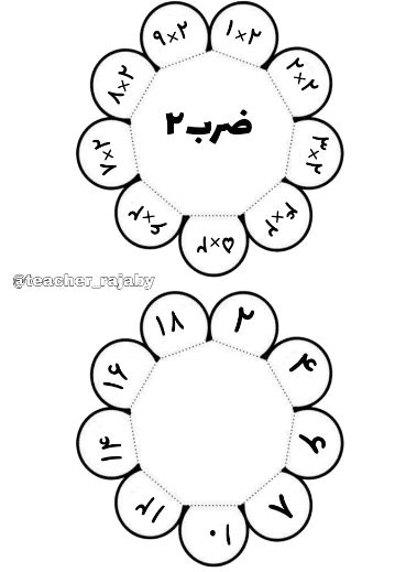 کاربرگ ضرب گلبرگی عدد ۲ ریاضی سوم دبستان