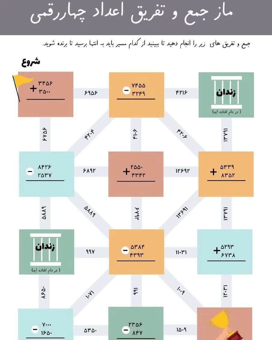 کاربرگ ماز جمع و تفریق اعداد چهار رقمی ریاضی سوم دبستان