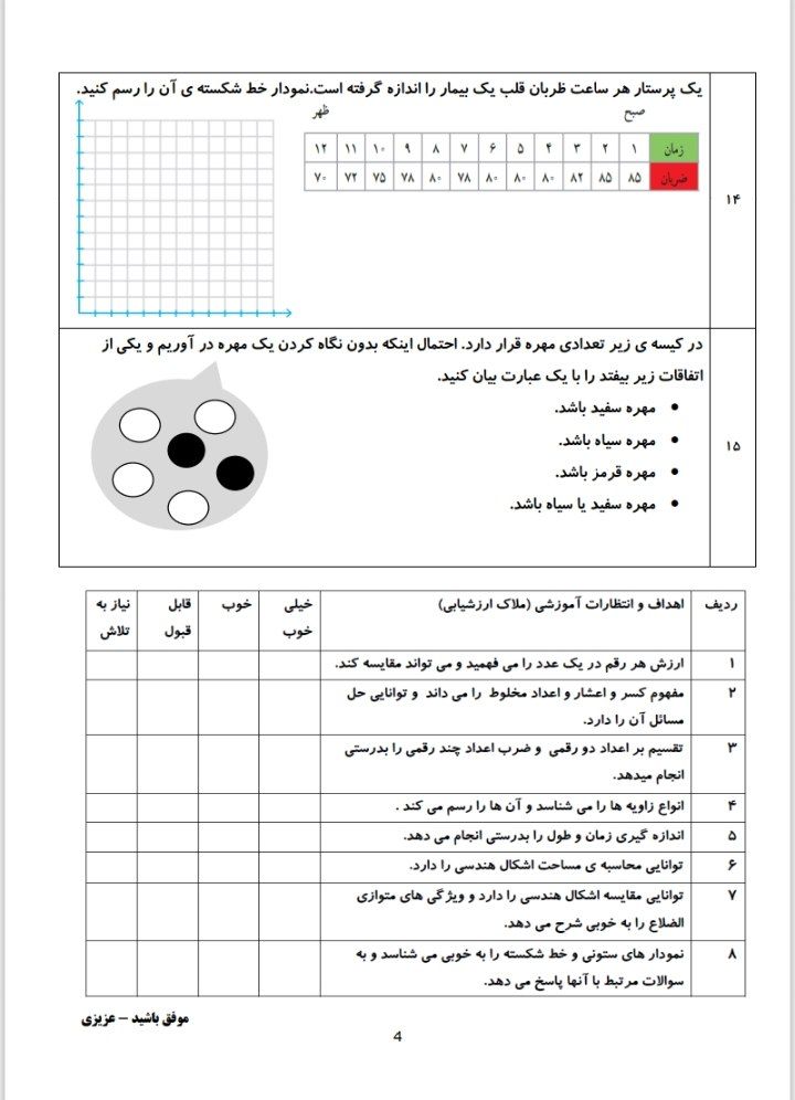 کاربرگ مرور ریاضی پنجم دبستان-۳