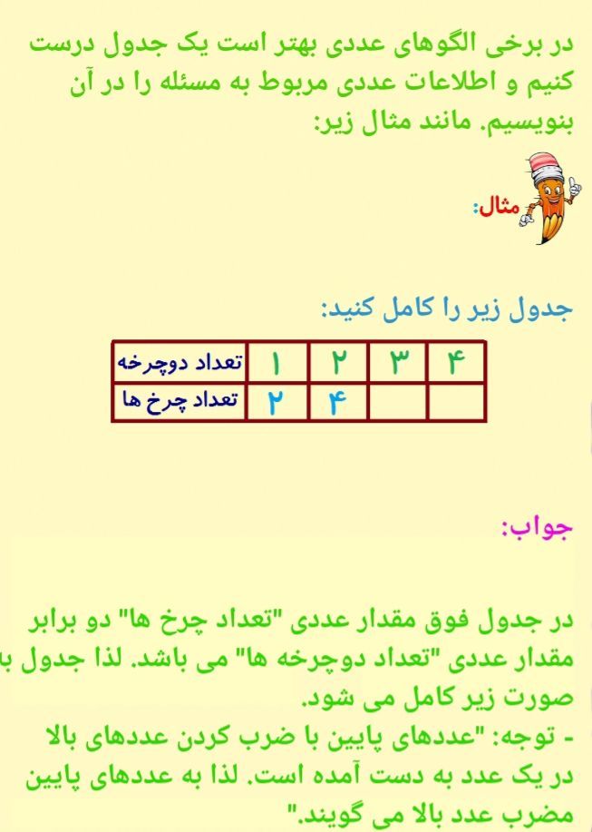 توضیحات فصل۱ریاضی الگوهابامثال ششم ابتدایی