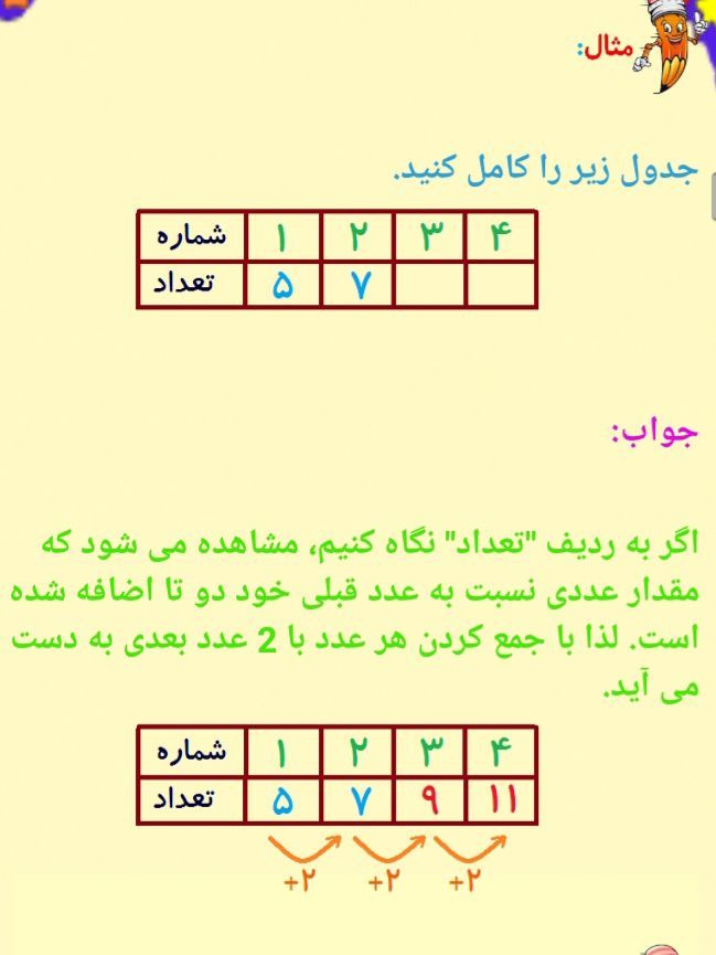 توضیحات فصل۱ریاضی الگوهابامثال ششم ابتدایی