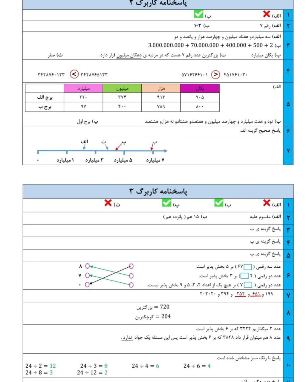کاربرگ ریاضی عددنویسی ششم دبستان