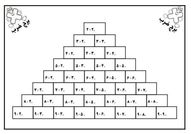 کاربرگ برج ضرب ریاضی سوم دبستان