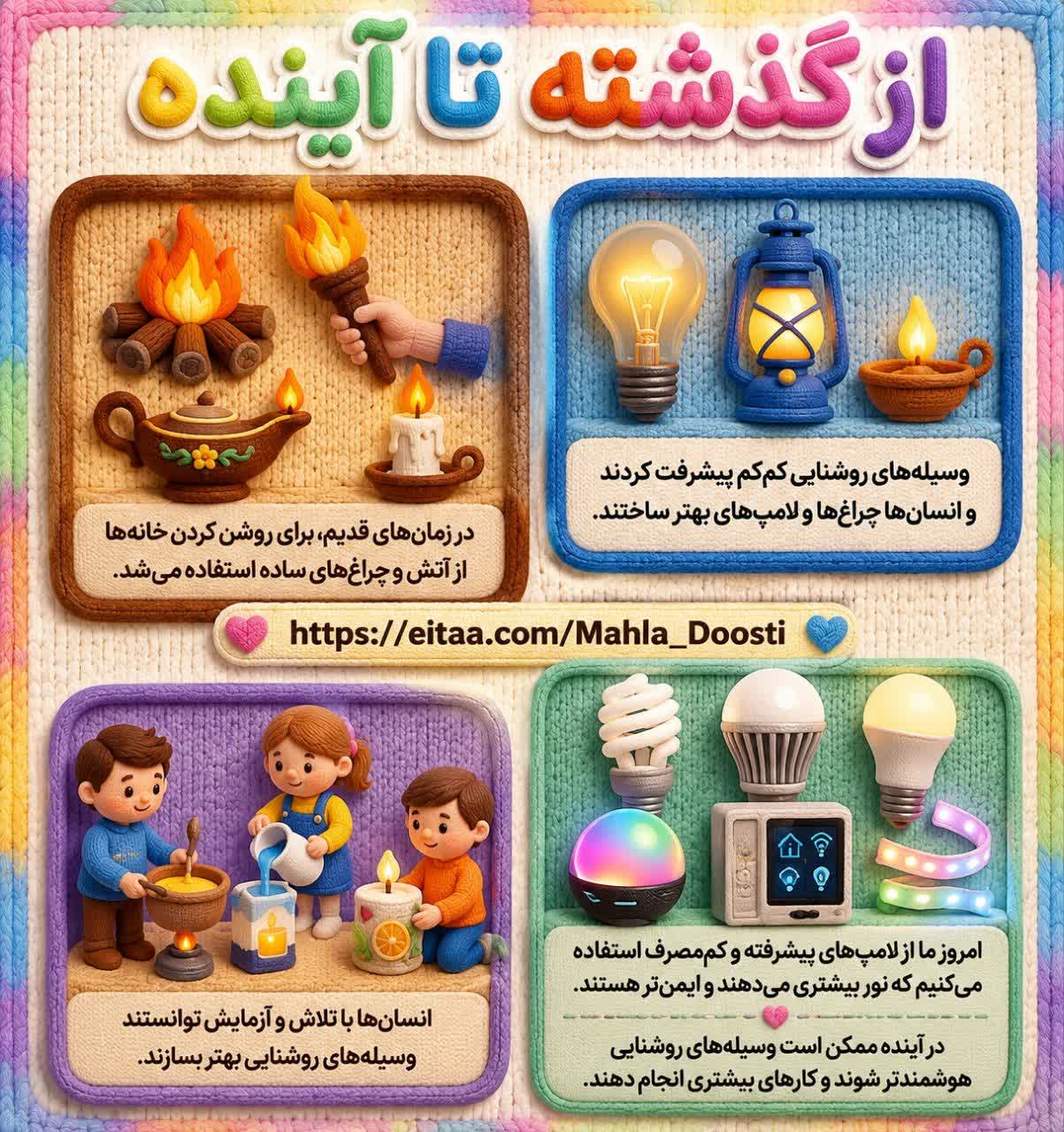 کاربرگ اینفوگرافیک از گذشته تا آینده علوم اول دبستان