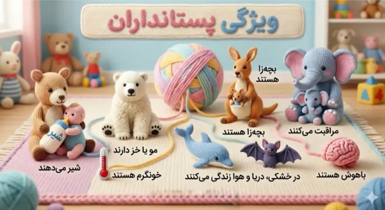 کاربرگ اینفوگرافیک ویژگی پستانداران علوم سوم دبستان