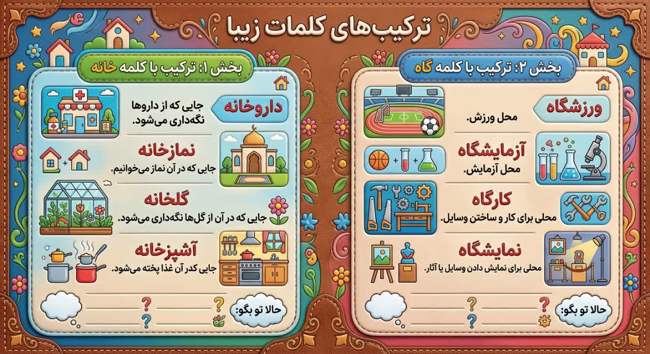 کاربرگ اینفوگرافیک کلمات ترکیبی فارسی دوم دبستان