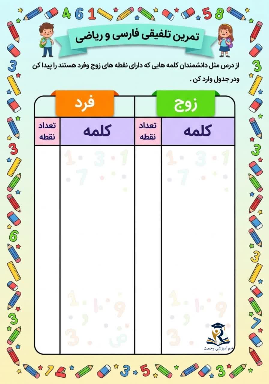 کاربرگ تلفیقی فارسی و ریاضی درس مثل دانشمندان دوم دبستان