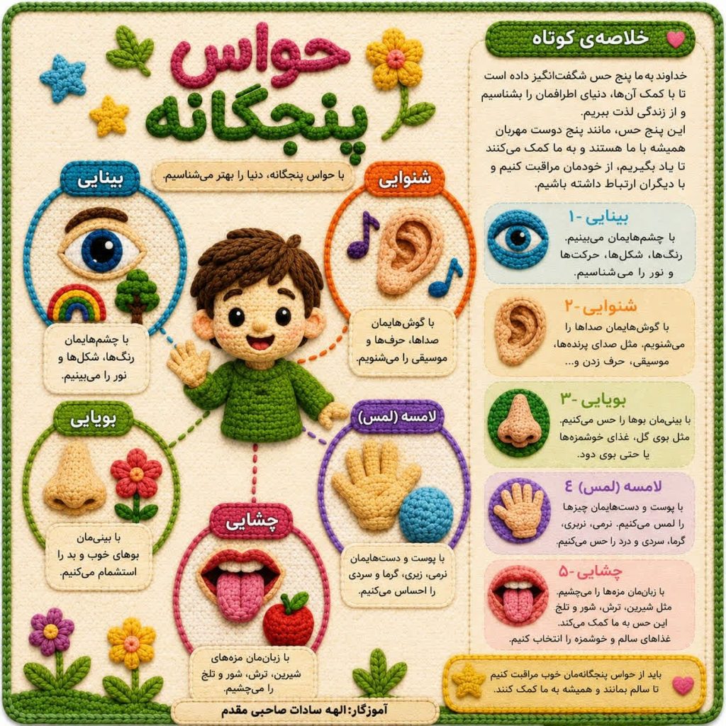 حواس پنجگانه علوم پیش دبستان