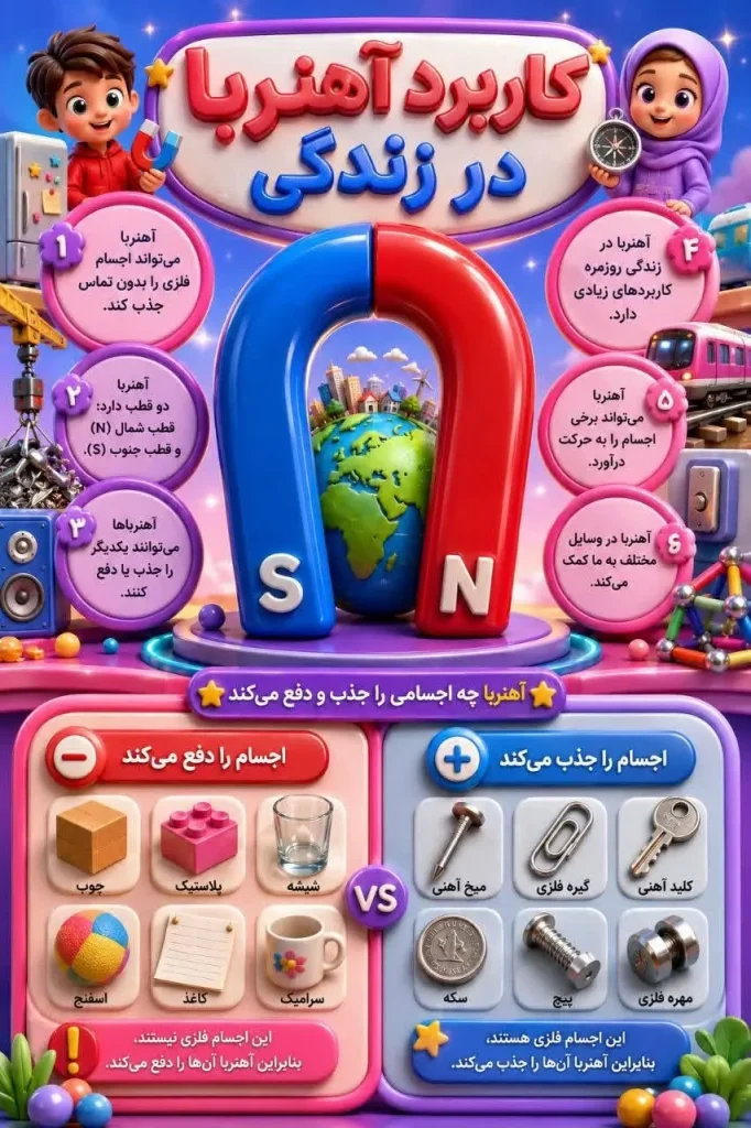 کاربرگ اینفوگرافیک آهن ربا علوم اول دبستان