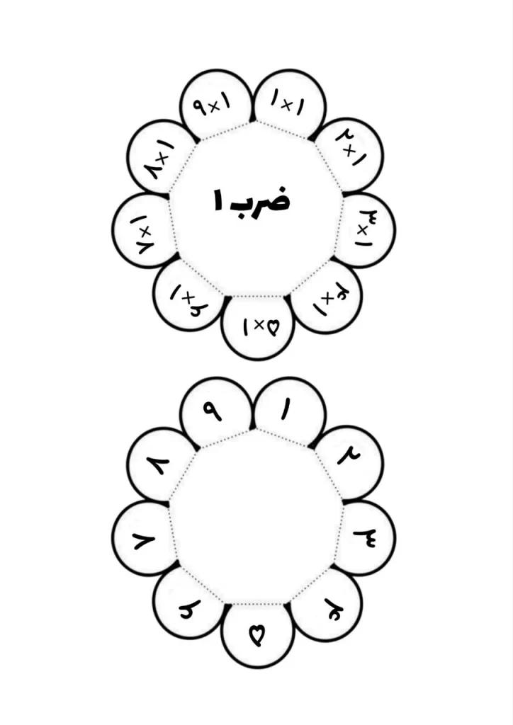 کاربرگ ضرب عدد ۱ سوم دبستان