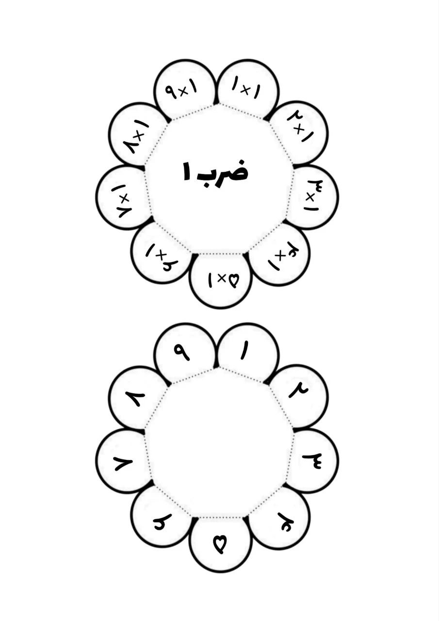 کاربرگ ضرب عدد ۱ سوم دبستان