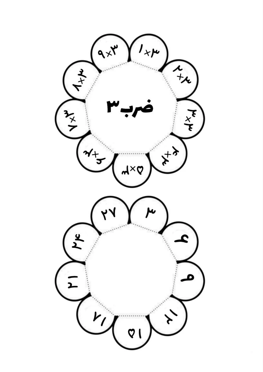 کاربرگ آموزش ضرب ۳ کلاس سوم دبستان
