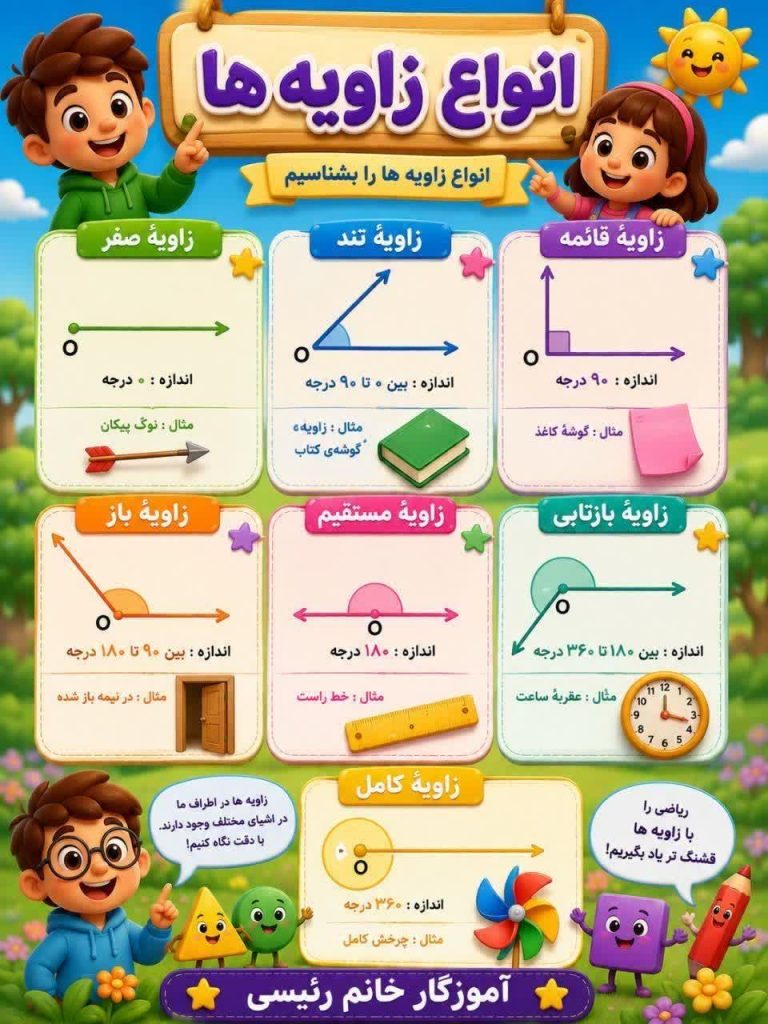 کاربرگ اینفوگرافیک انواع زاویه ها ریاضی سوم ابتدایی