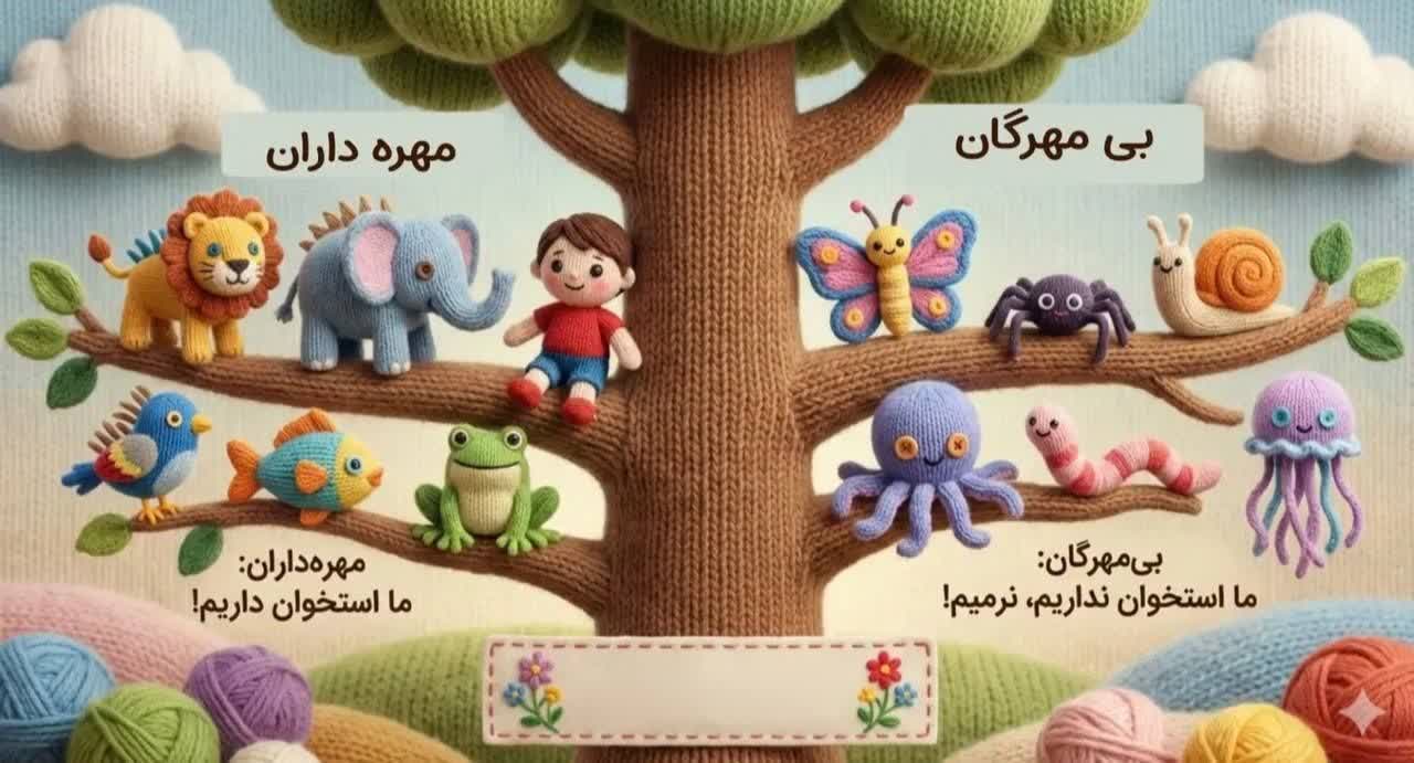 کاربرگ اینفوگرافیک جانوران علوم سوم دبستان