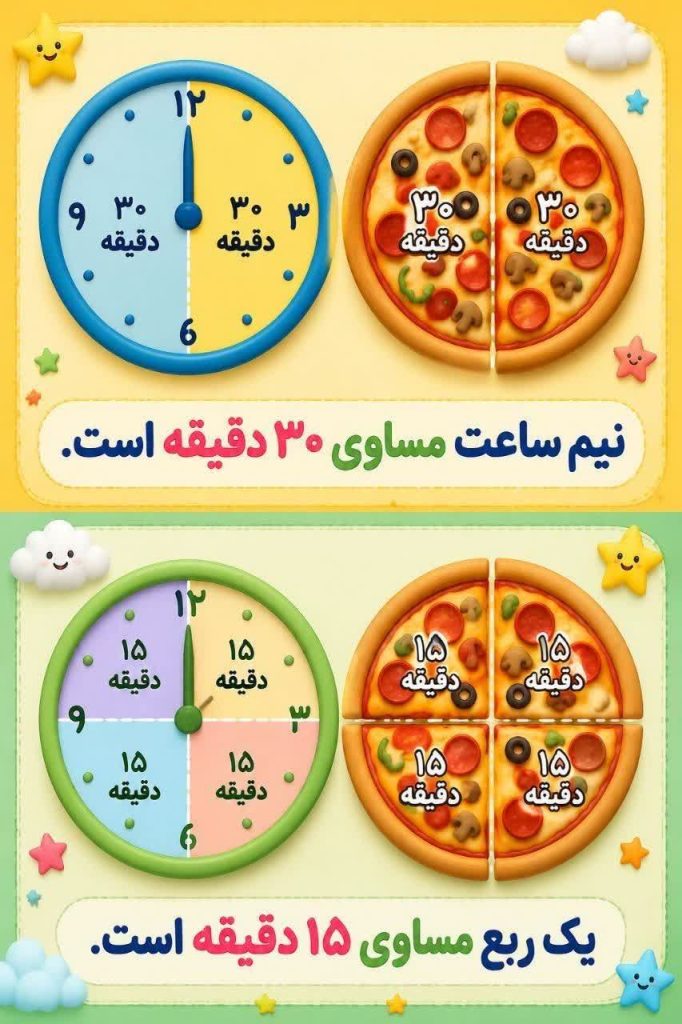 کاربرگ اینفوگرافیک ساعت ربع و نیم ریاضی دوم ابتدایی