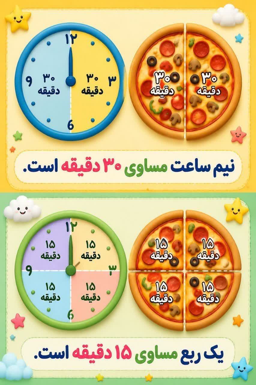 کاربرگ اینفوگرافیک ساعت ربع و نیم ریاضی دوم ابتدایی