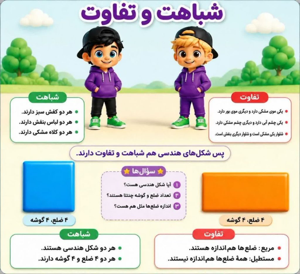 کاربرگ اینفوگرافیک شباهت و تفاوت اشکال هندسی دوم ابتدایی