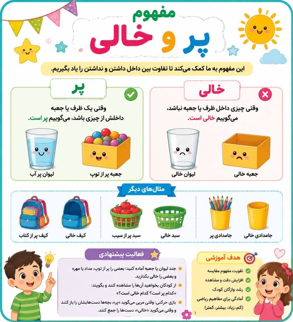 کاربرگ اینفوگرافیک مفهوم پر و خالی ریاضی پیش دبستان