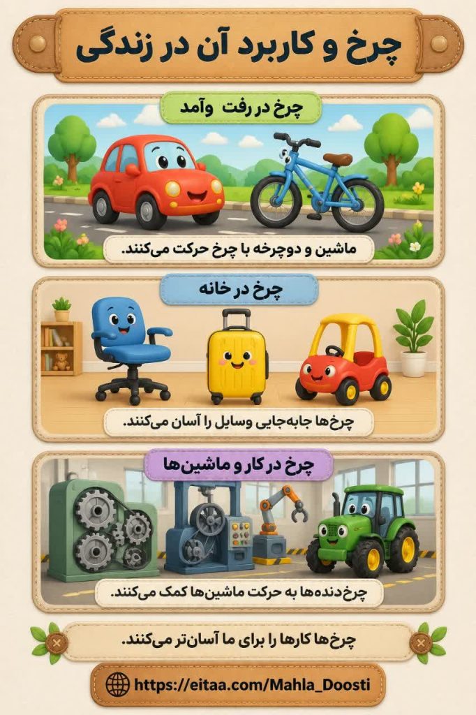 کاربرگ اینفوگرافیک چرخ و کاربرد آن علوم اول دبستان