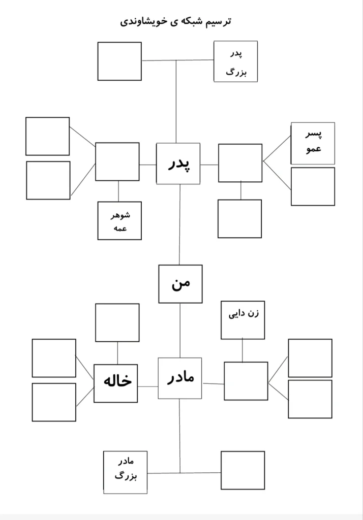 کاربرگ ترسیم شبکه خویشاوندی فارسی اول دبستان