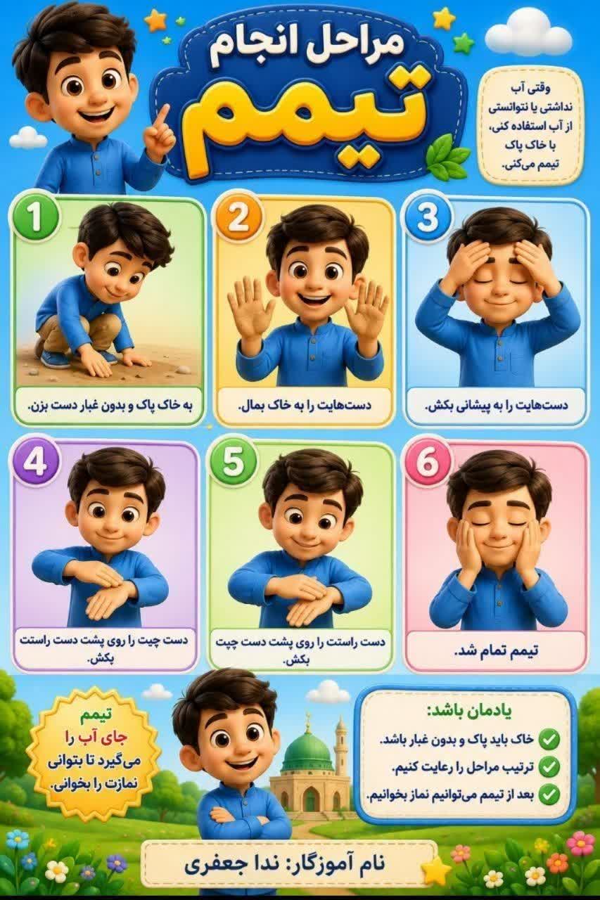 پوستر مراحل انجام تیمم قرآن سوم ابتدایی