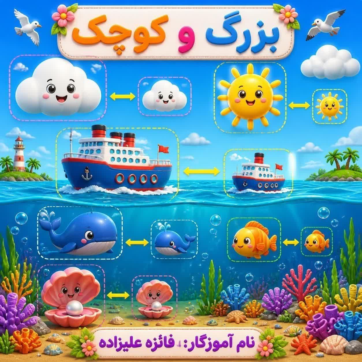 پوستر مفهوم بزرگ و کوچک ریاضی پیش دبستان